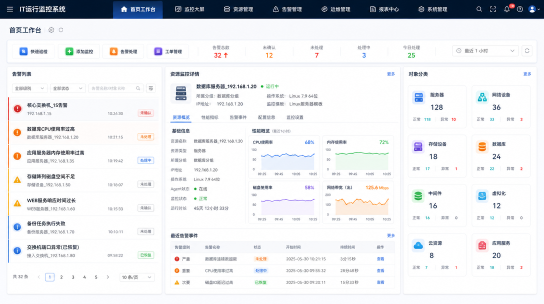 首页工作台功能图